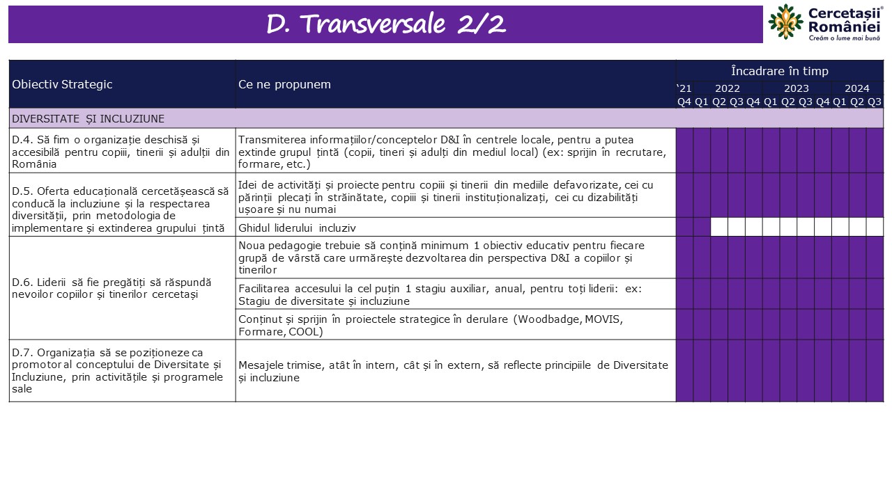 Slide7