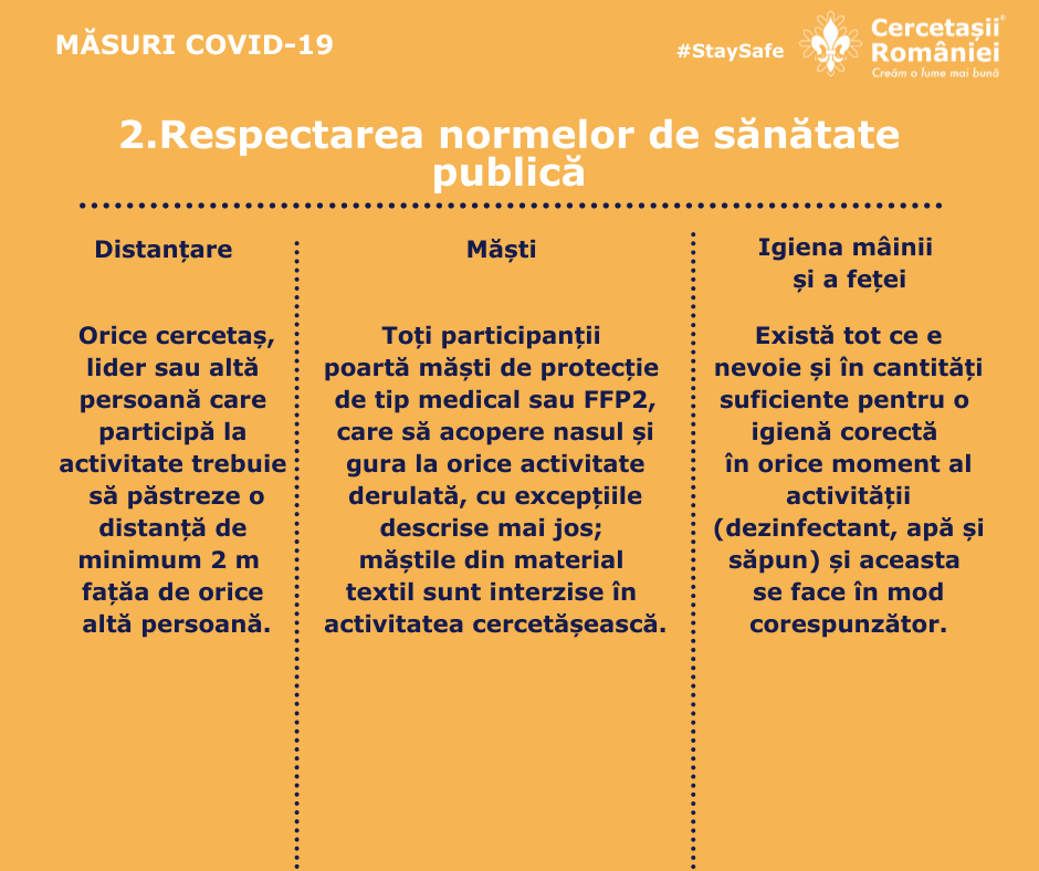 Norme de sănătate publică (2)